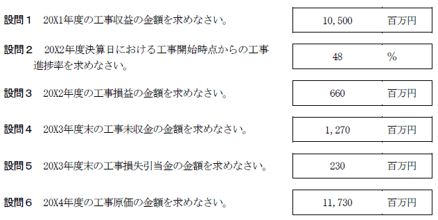 日商簿記試験解答1級-k3