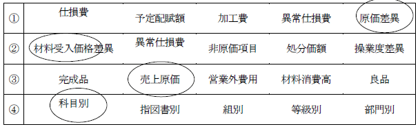 日商簿記試験解答1級-kou2