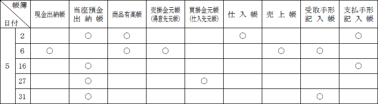 日商簿記試験解答3級-2