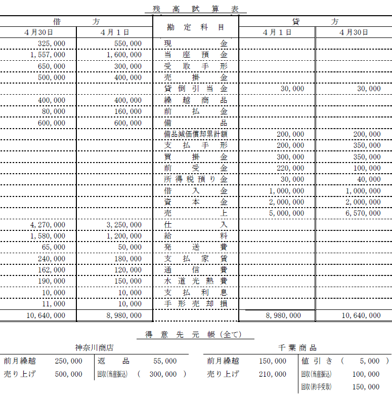 日商簿記試験解答3級-3