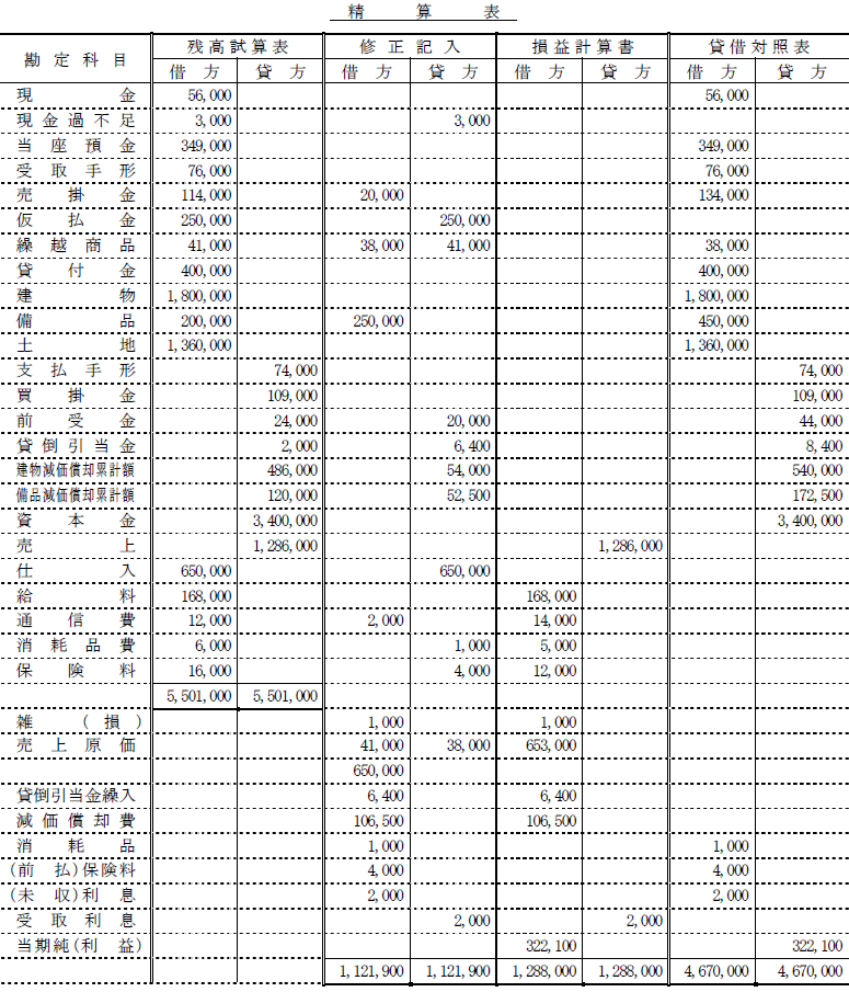 日商簿記試験解答3級-5