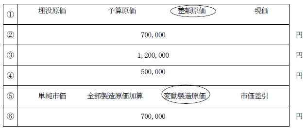 日商簿記試験解答1級-gen2