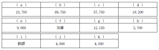 日商簿記試験解答1級-k1