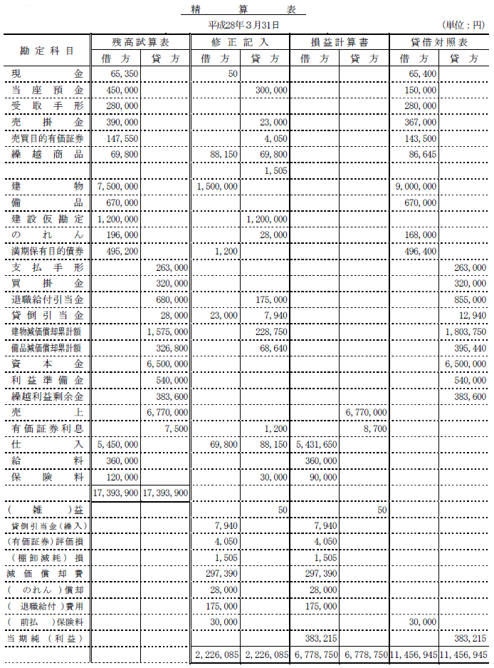 日商簿記試験解答2級-3