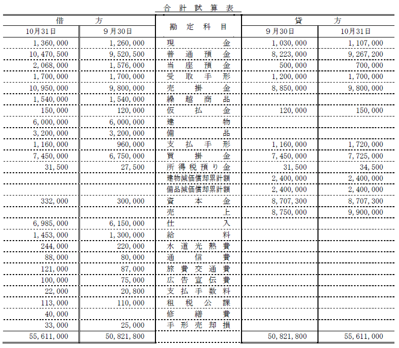 日商簿記試験解答3級-3