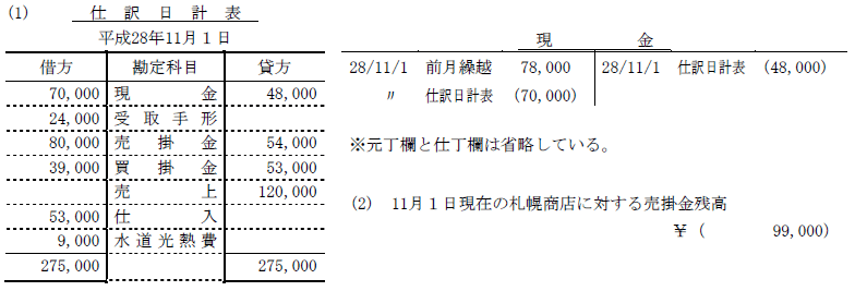 日商簿記試験解答3級-4