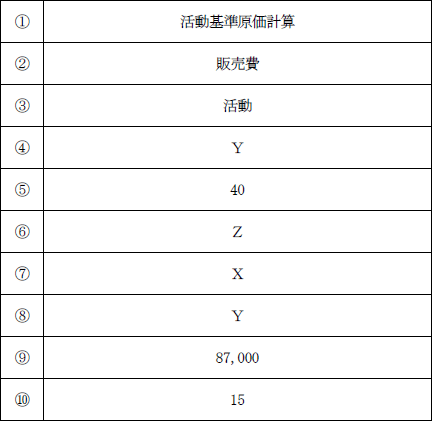日商簿記試験解答1級-gen1