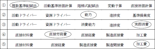 日商簿記試験解答1級-kou2