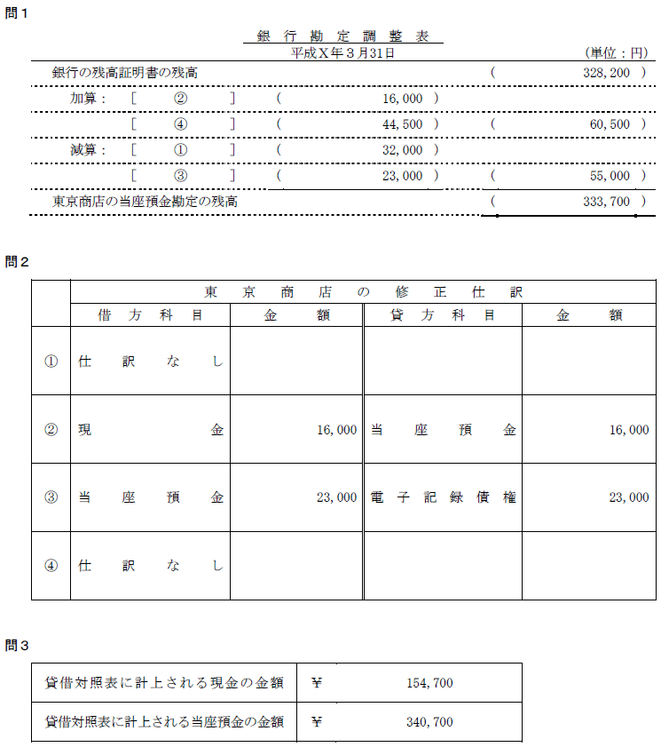 日商簿記試験解答2級-2