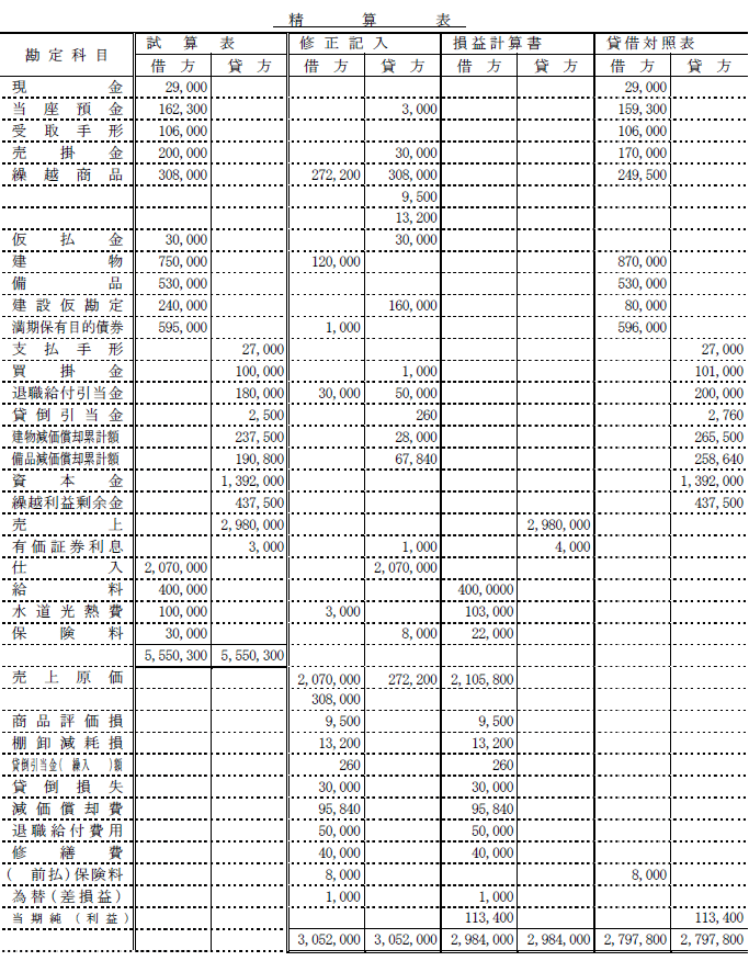 日商簿記試験解答2級-3