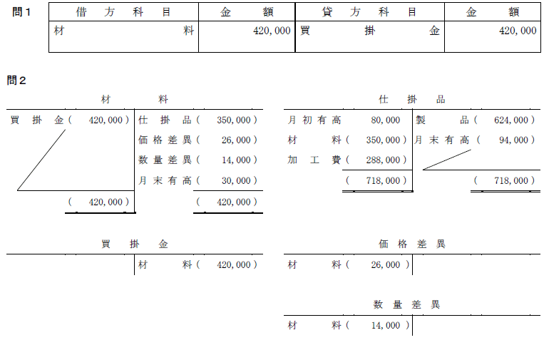 日商簿記試験解答2級-4