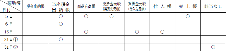 日商簿記試験解答3級-2