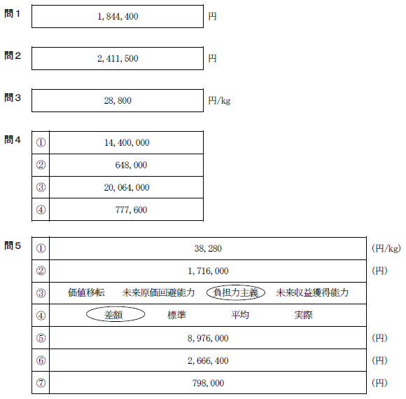 日商簿記試験解答1級-gen1