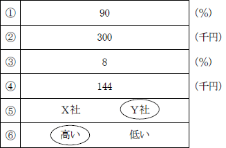 日商簿記試験解答1級-gen2