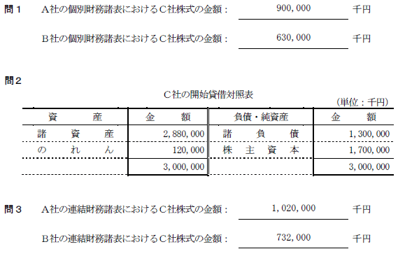 日商簿記試験解答1級-k3
