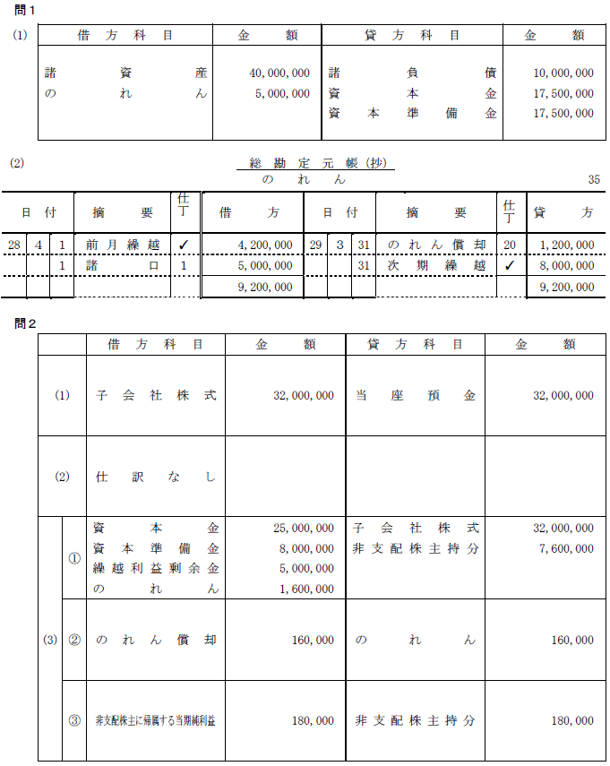 日商簿記試験解答2級-2
