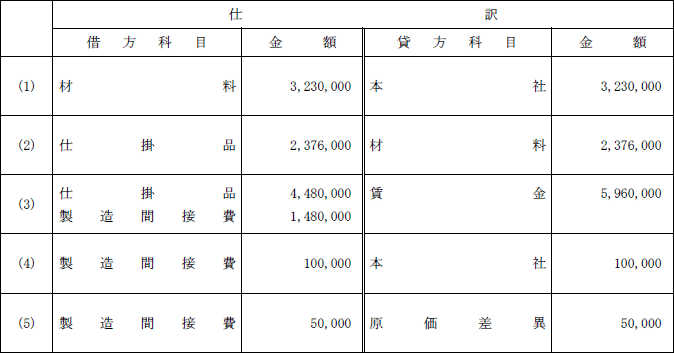 日商簿記試験解答2級-4