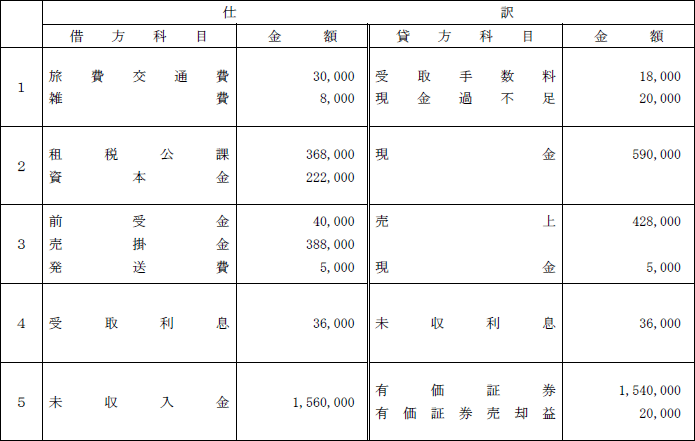 日商簿記試験解答3級-1