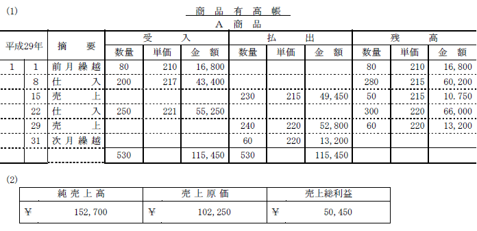 日商簿記試験解答3級-2