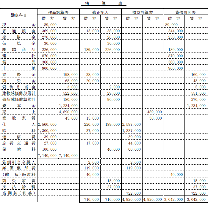 日商簿記試験解答3級-5