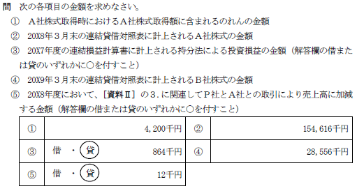 日商簿記試験解答1級-k3