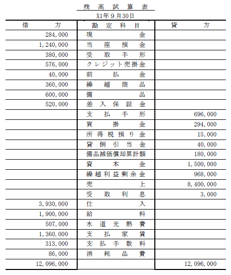 日商簿記試験解答3級-3