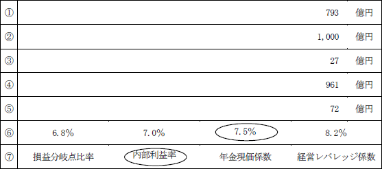 日商簿記試験解答1級-gen2