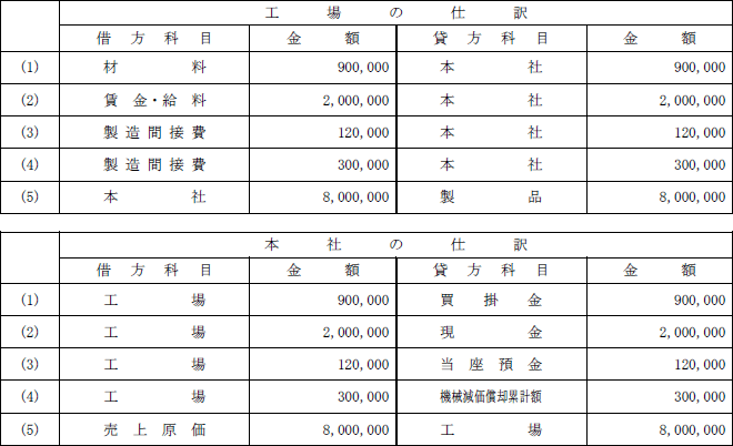 日商簿記試験解答2級-4