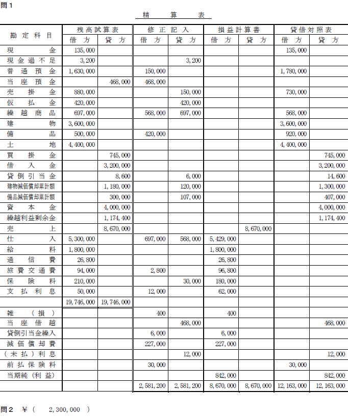 日商簿記試験解答3級-5