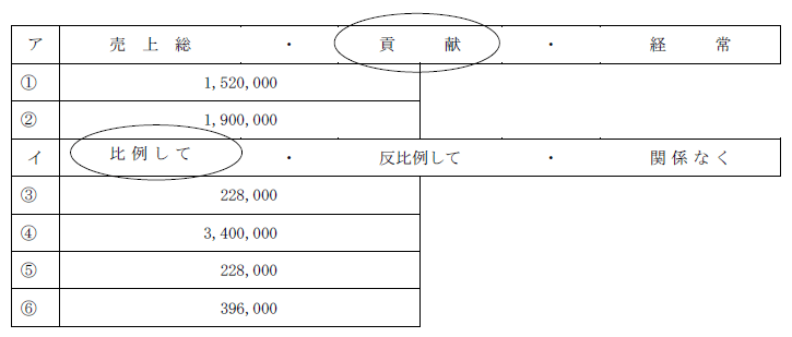 日商簿記試験解答2級-5