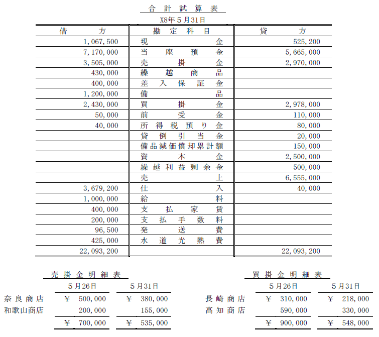 日商簿記試験解答3級-3