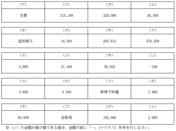 日商簿記試験解答1級-k1