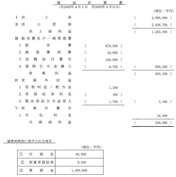日商簿記試験解答2級-3
