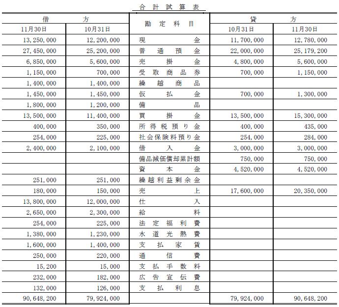 日商簿記試験解答3級-3