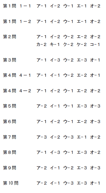 第23回カラーコーディネーター検定試験 模範解答