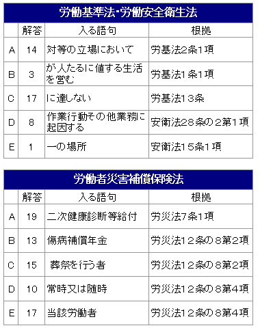 解答