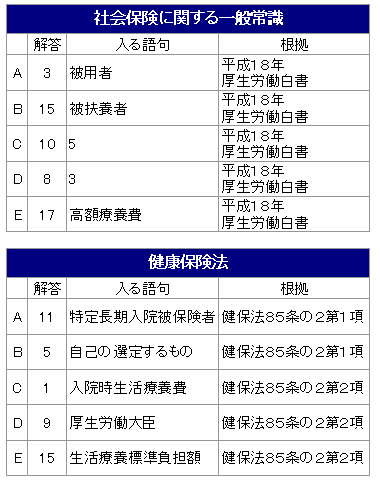 第39回 社会保険労務士 模範解答速報