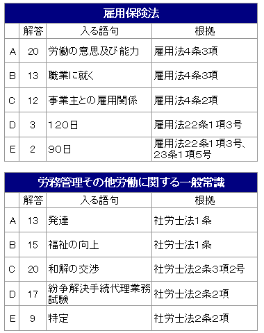 解答