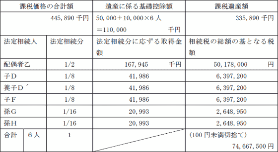 解答