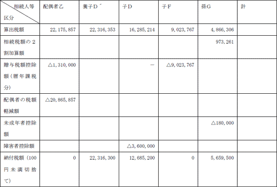 解答