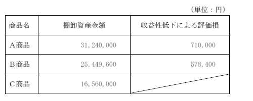 問1