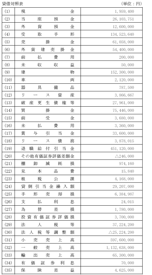 問2