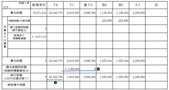 解答