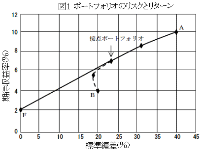 解答