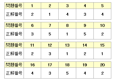 解答