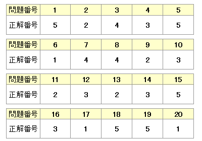解答