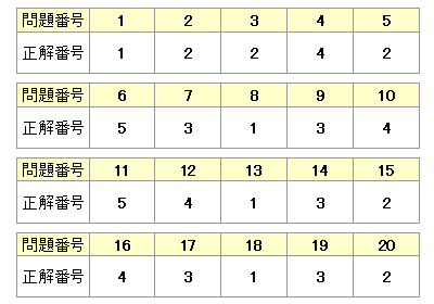 解答