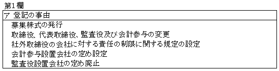 解答