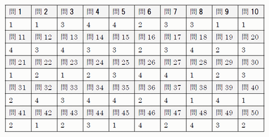 平成20年度宅建試験解答