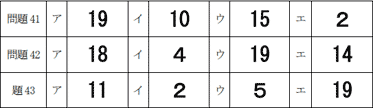 解答